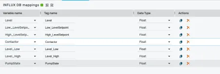 process variables mapping